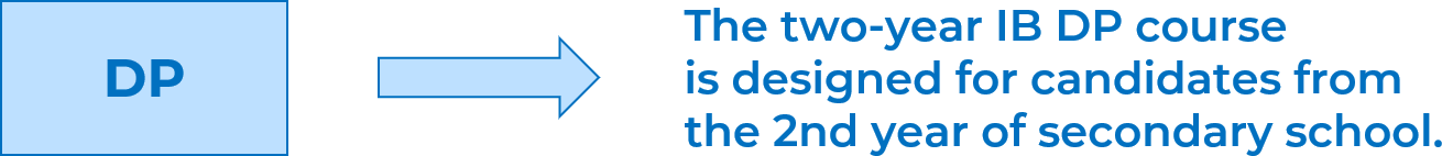 The two-year IB DP course is designed for candidates from the 2nd year of secondary school.