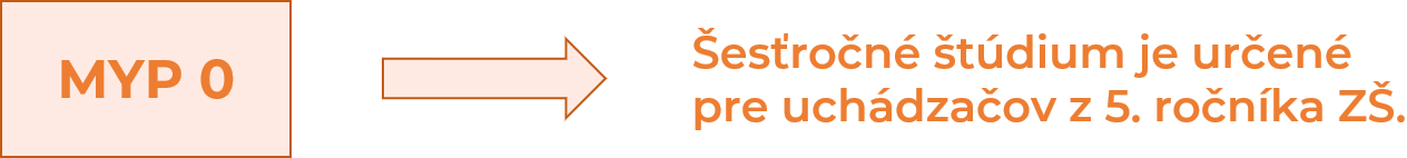Šesťročné štúdium MYP 0 je určené pre uchádzačov z 5. ročníka ZŠ.