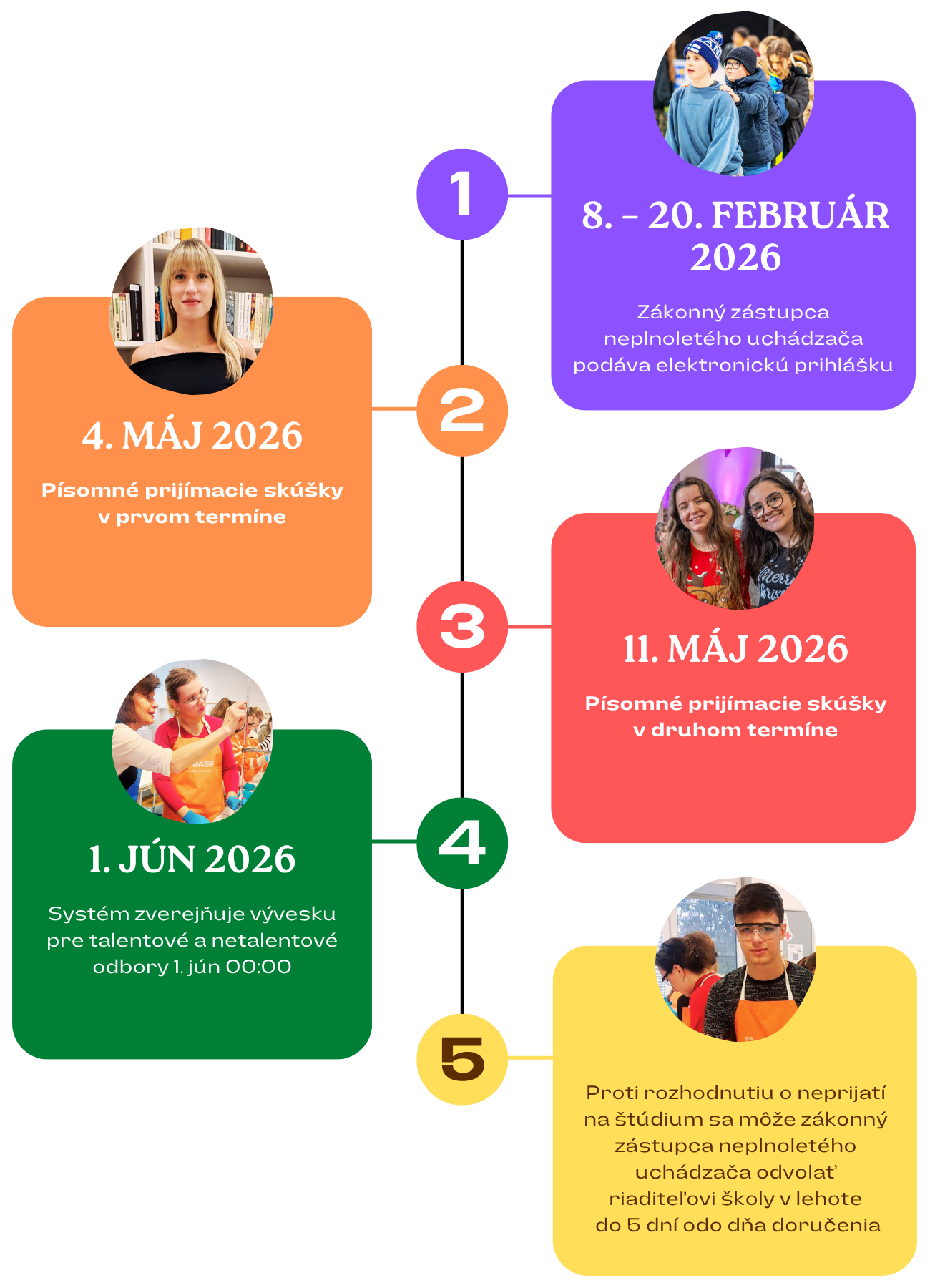 Termíny pre prijímacie konanie 2026