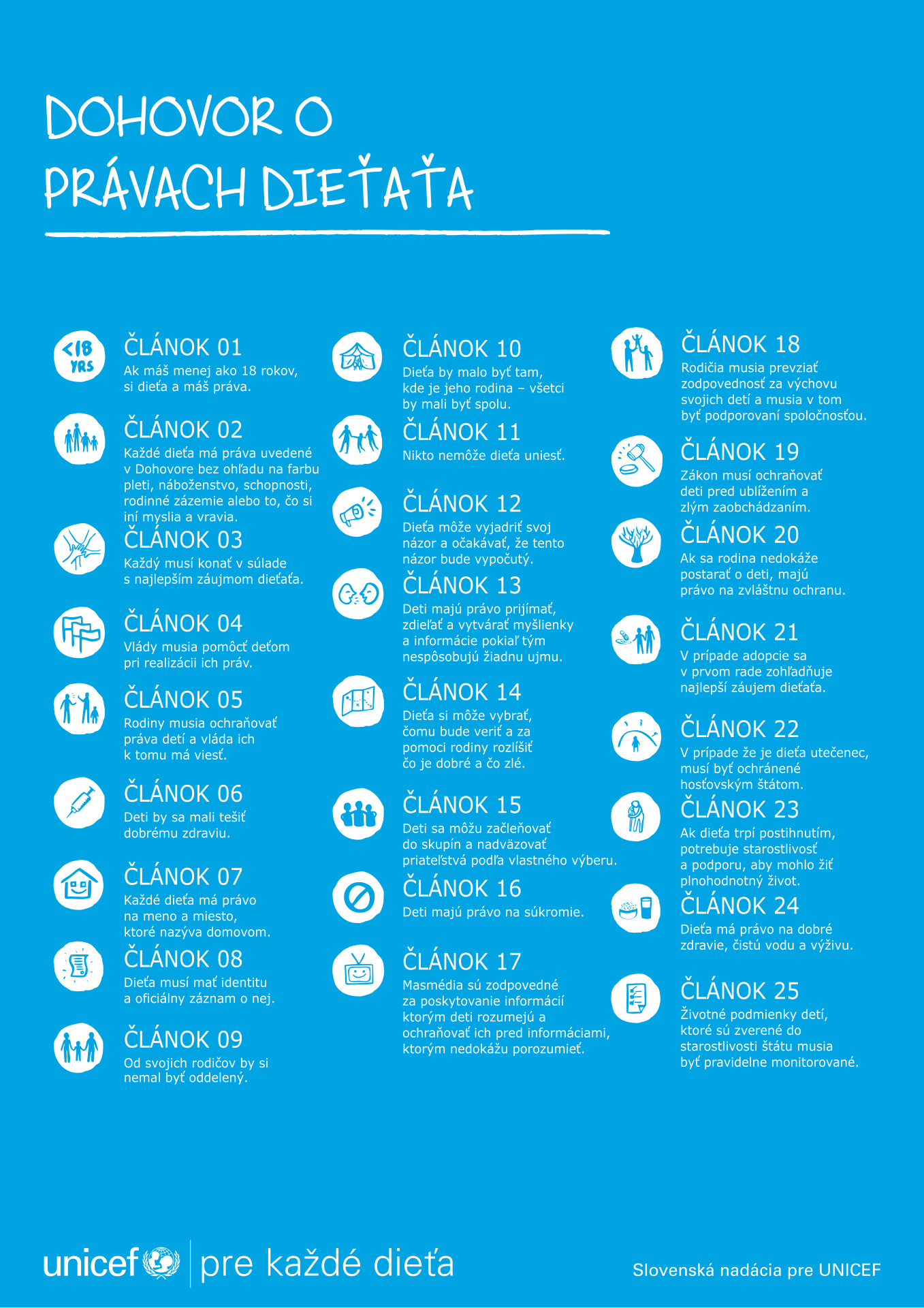 Infografika — Dohovor o právach dieťaťa Dohovor o právach dieťaťa